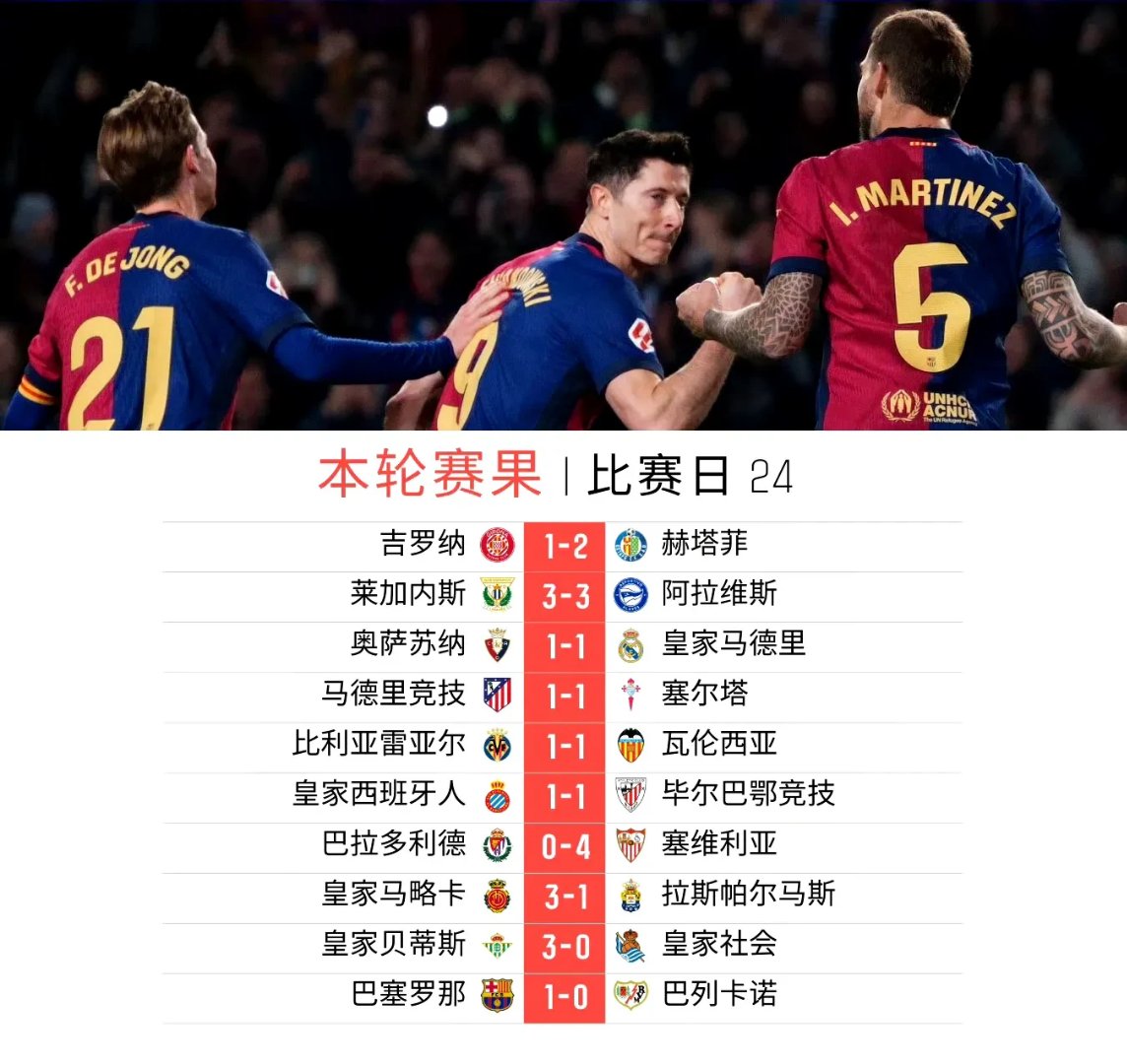 赛季龙腾认为西甲-打发布重大联赛差点前传数攻击